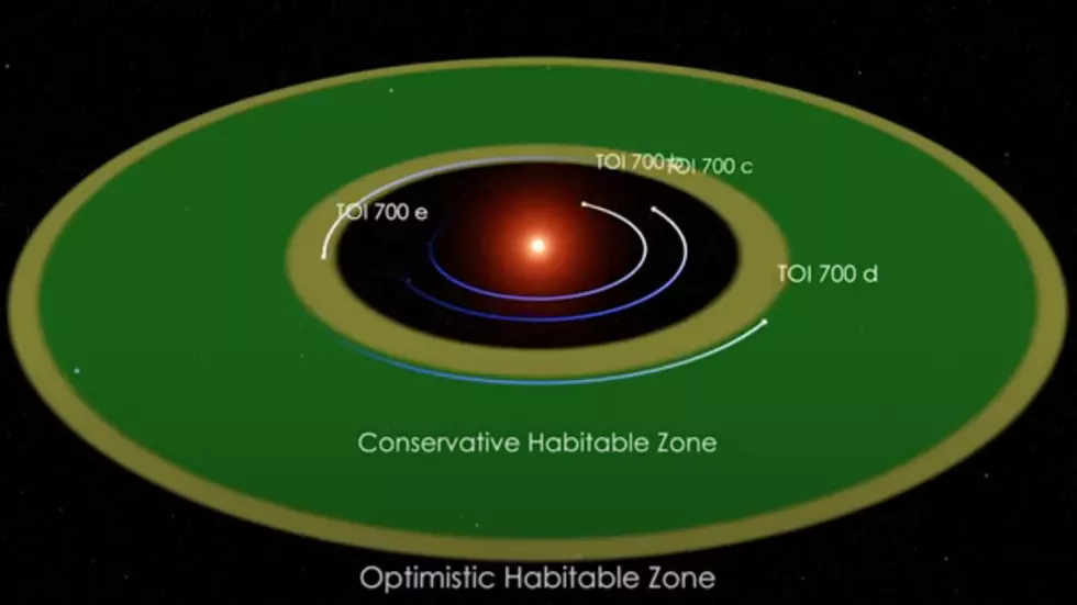NASAが発見した最後の遠方の太陽系外惑星「TOI 700 e」